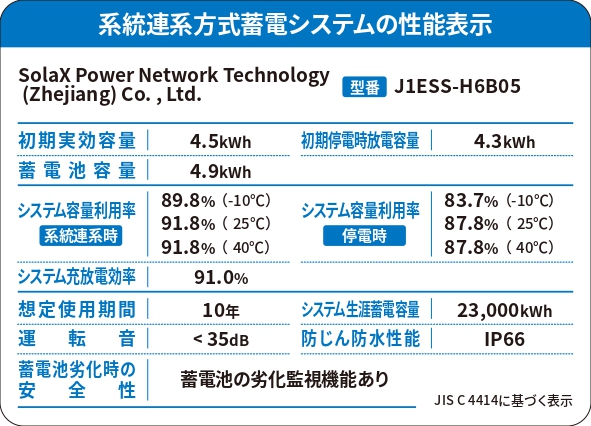 J1ESS-H6B05 性能ラベル