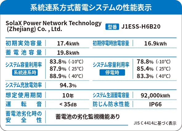 J1ESS-H6B20 性能ラベル