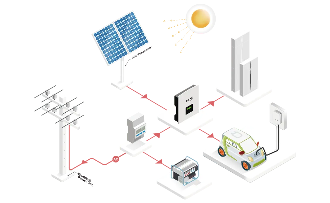 1つのCTを追加して、過剰な太陽光発電でEVに電力を供給します