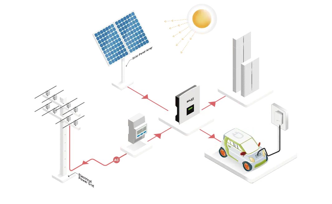 SolaXハイブリッドインバータとEV充電器間のスマート通信