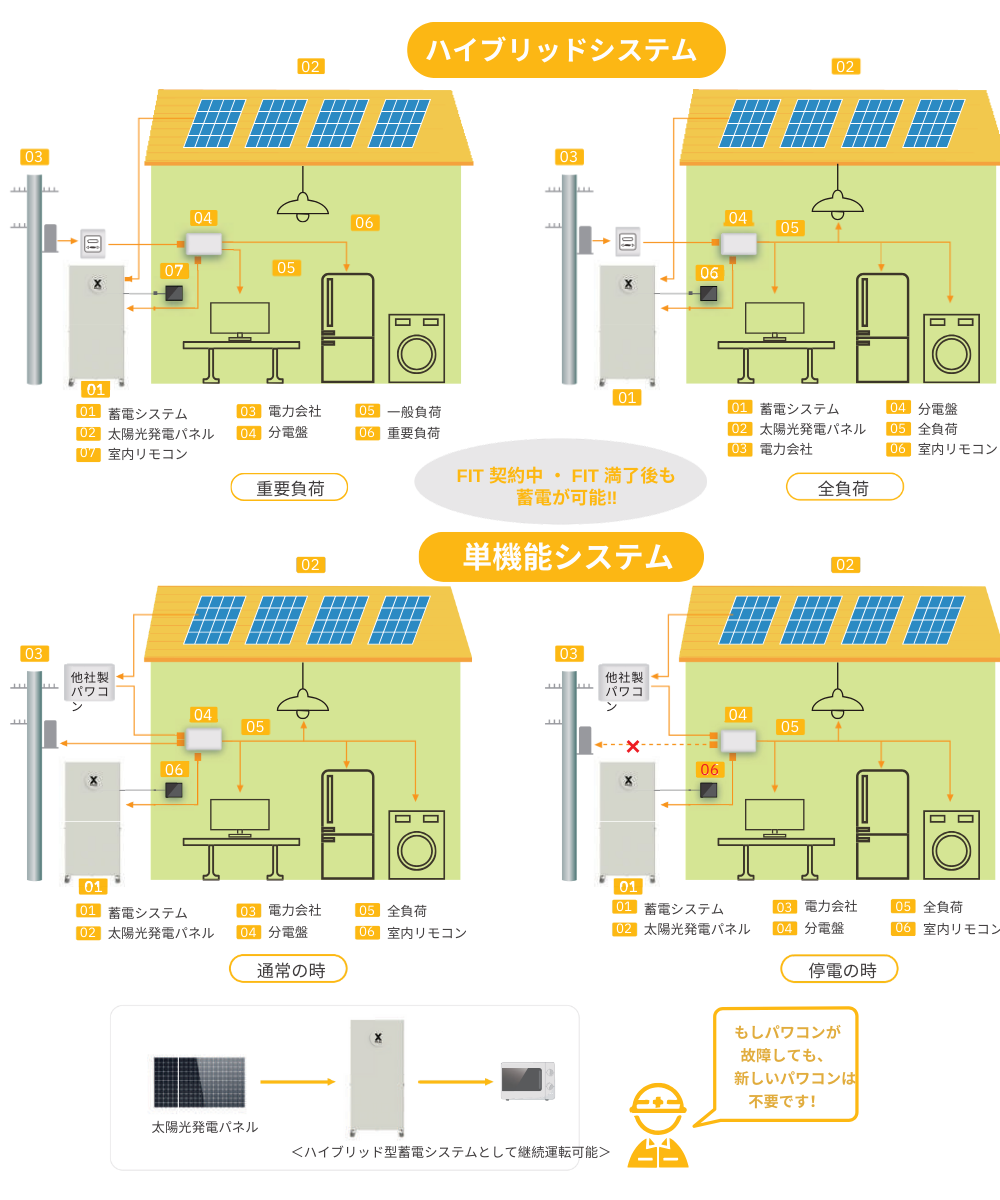 ハイブリッドシステム_(2).png