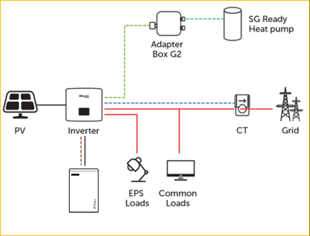 1.SolaX_Energy_Storage_+_Heat_Pump_Solution.png 1.SolaX_Energy_Storage_+_Heat_Pump_Solution.png